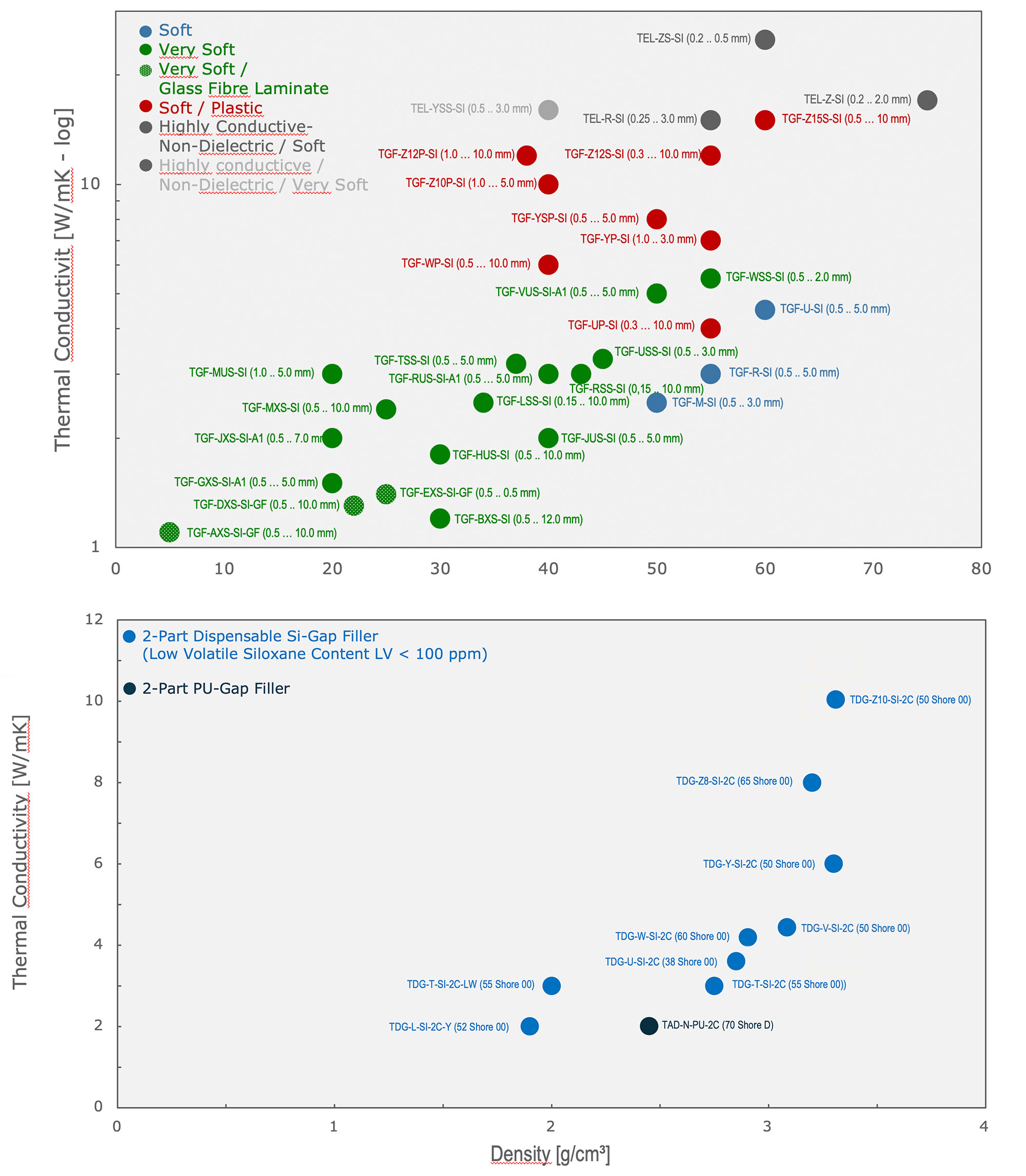Diagramm Silikon-Gap-Filler