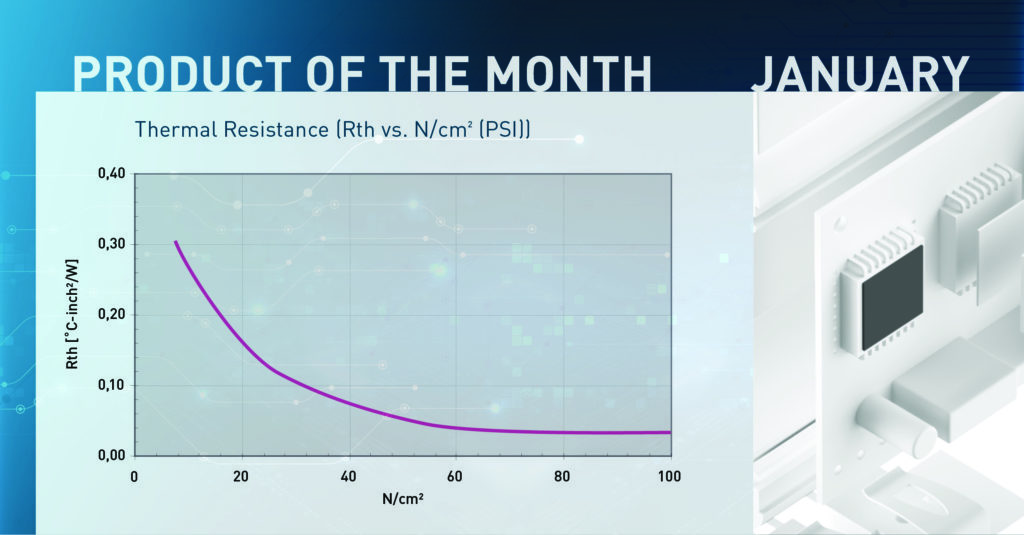 Product of the Month: January 2022